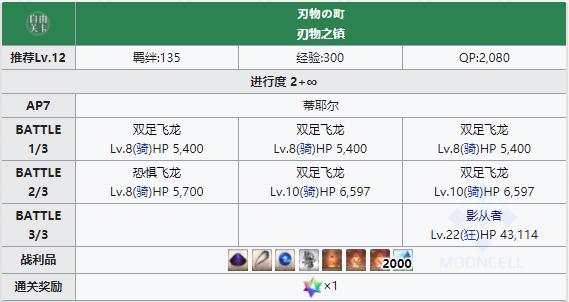 命运冠位指定