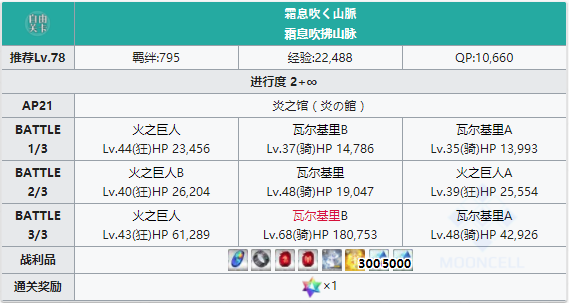 命运冠位指定