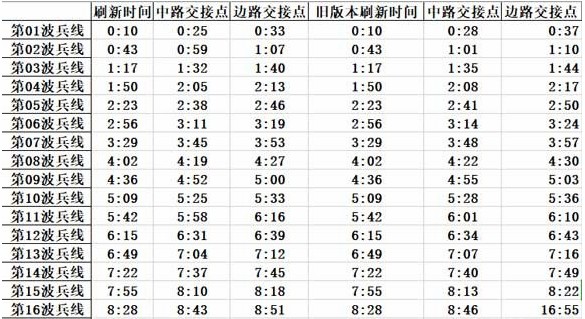 王者荣耀
