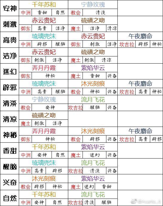 螺旋圆舞曲