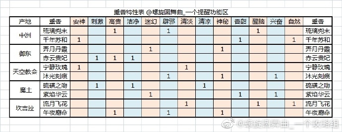 螺旋圆舞曲