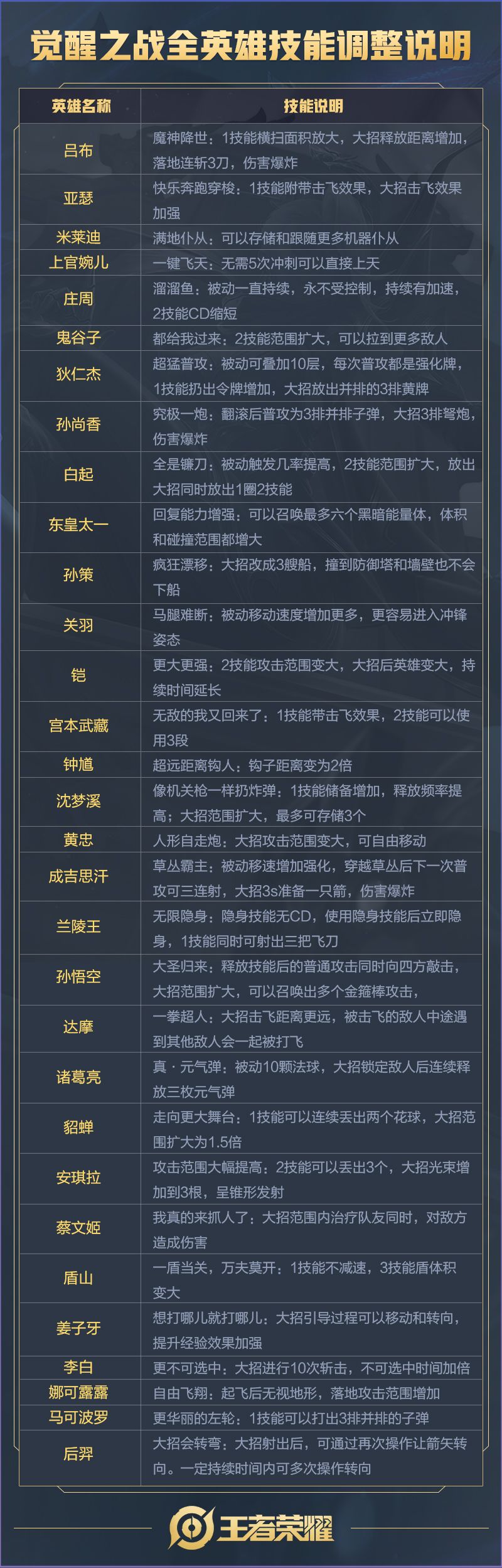 王者荣耀