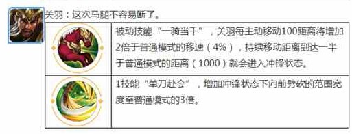 王者荣耀