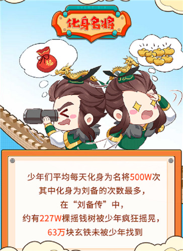 硬核联盟力挺超明星 《少年三国志2》首周新增用户120万