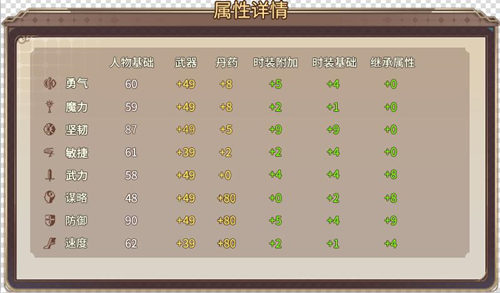 《王者降临》属性技能详情介绍！