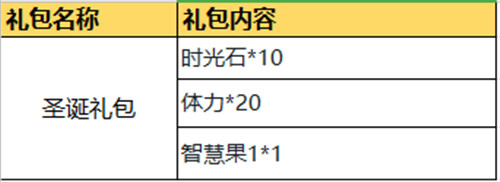 您有一份来自《宇宙起源》的圣诞礼物待领取