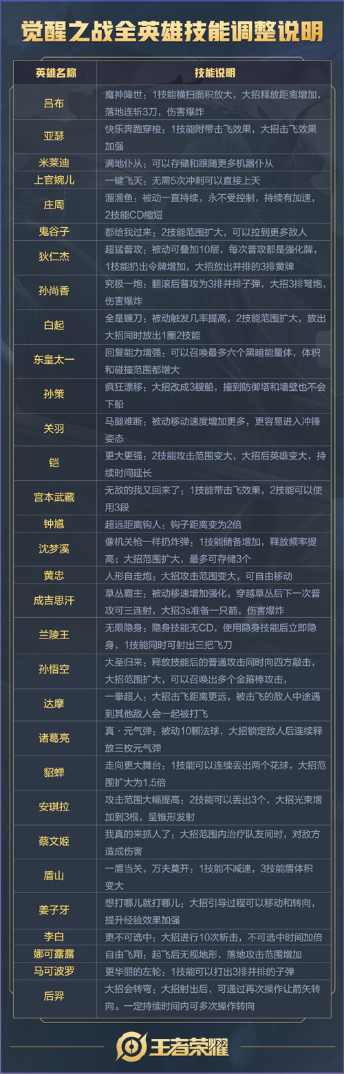 王者荣耀