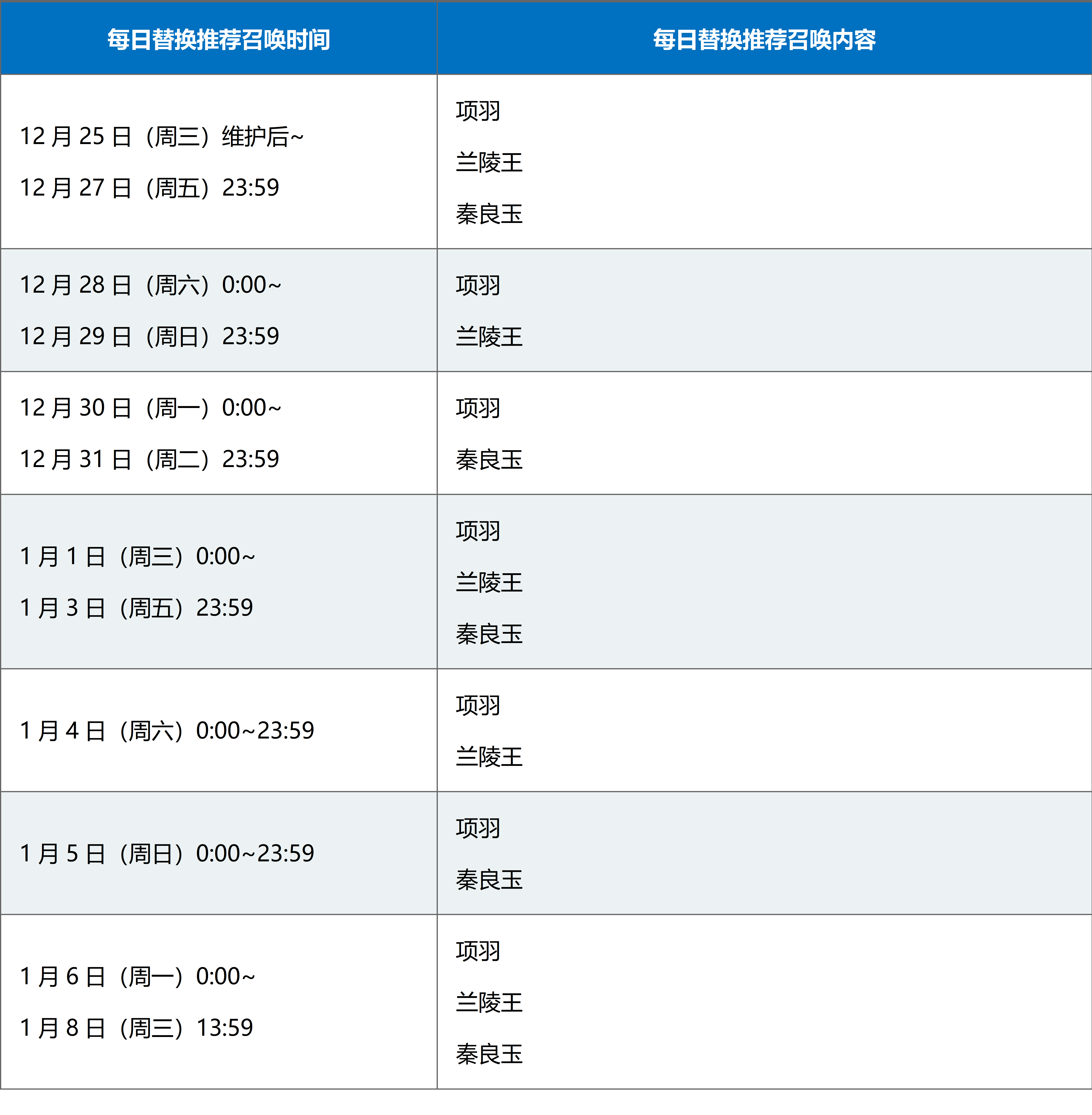 命运冠位指定