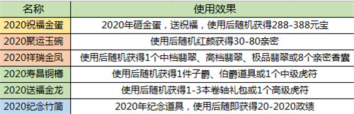 《一品官老爷》迎新福利极速达，六大道具助你开年行大运！