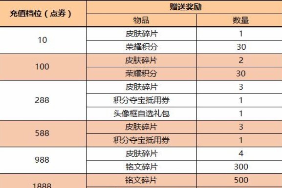 王者荣耀S18