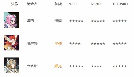 剑与远征