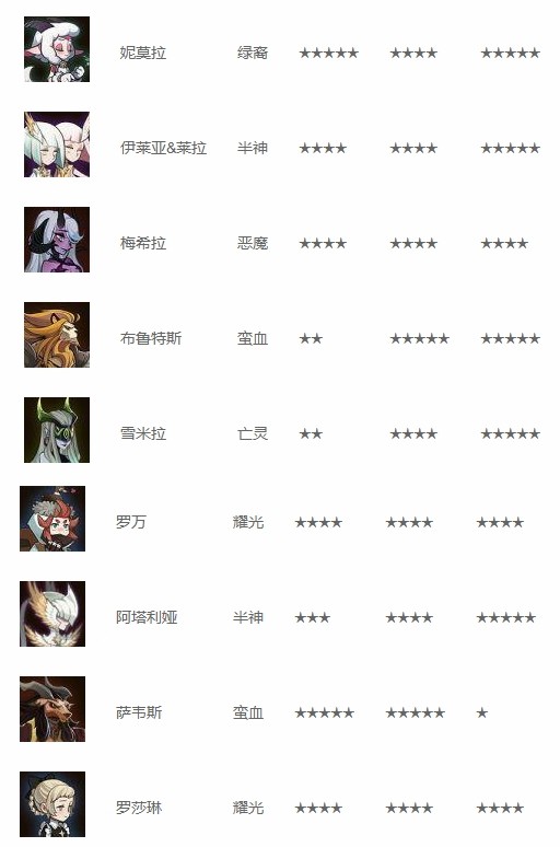 剑与远征