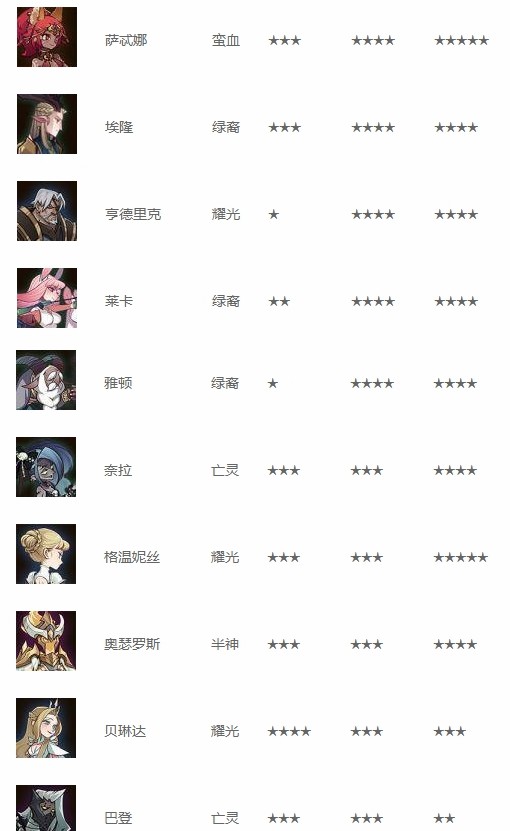 剑与远征