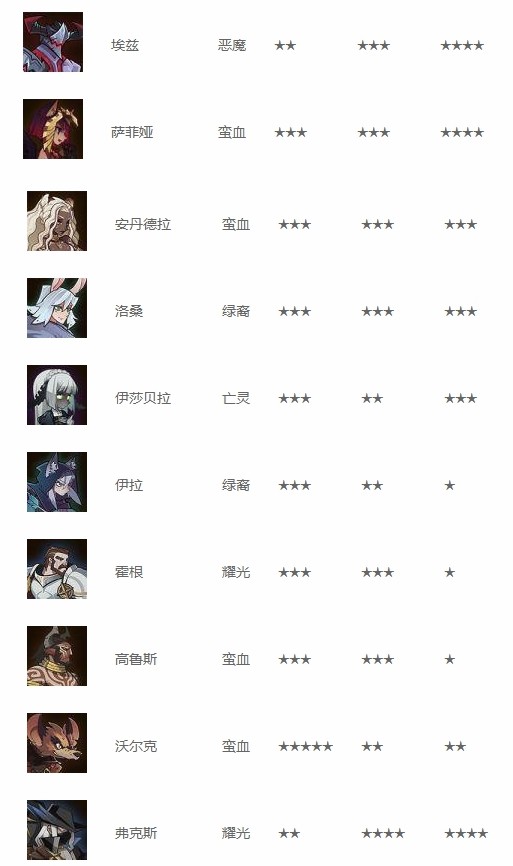 剑与远征
