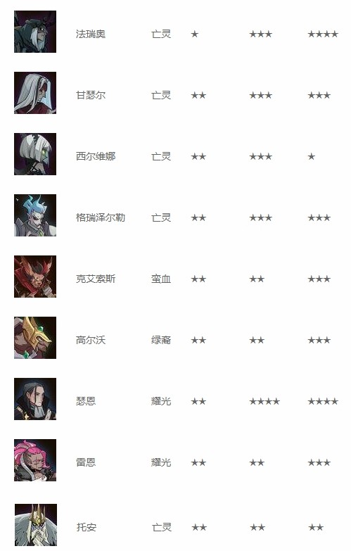 剑与远征