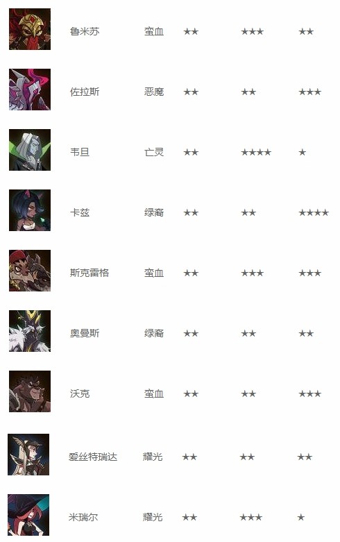 剑与远征