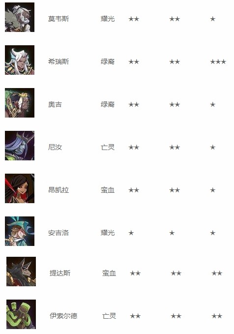 剑与远征