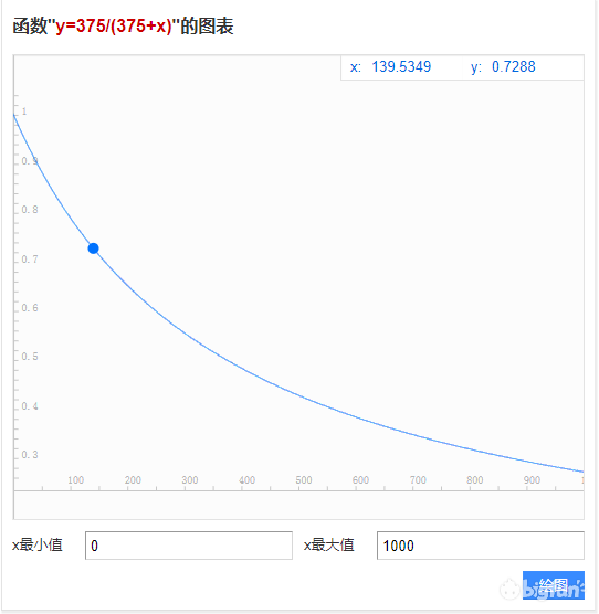 从零开始的异世界生活INFINITY魔法器