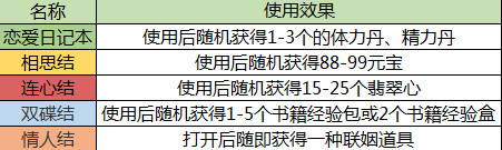 《一品官老爷》神秘福利已送达，更有免费新春大礼包！