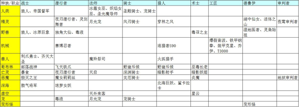 战歌竞技场