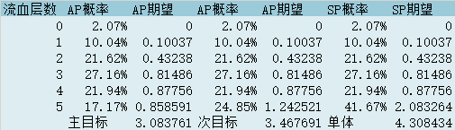从零开始的异世界生活INFINITY