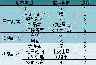 从零开始的异世界生活INFINITY