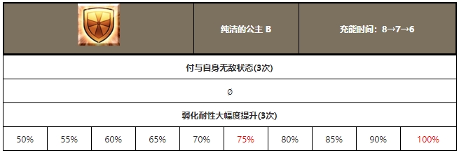 命运冠位指定