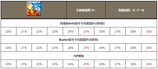 命运冠位指定