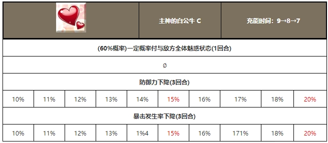 命运冠位指定