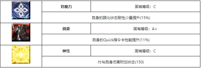 命运冠位指定