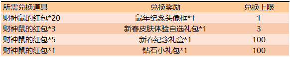 王者荣耀