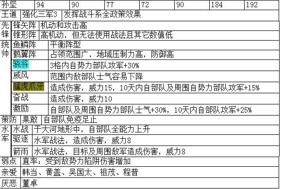 三国志14手游