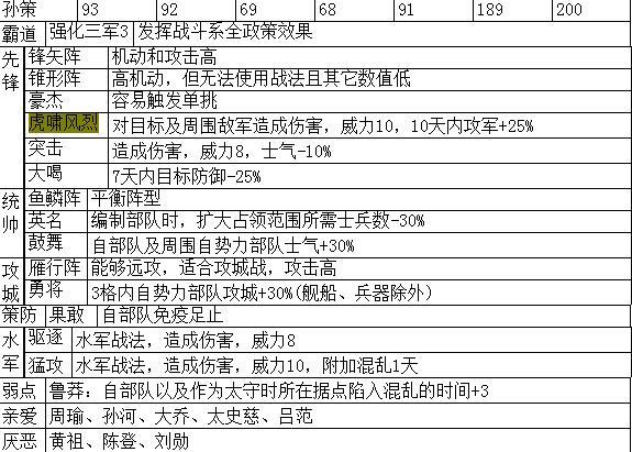 三国志14手游