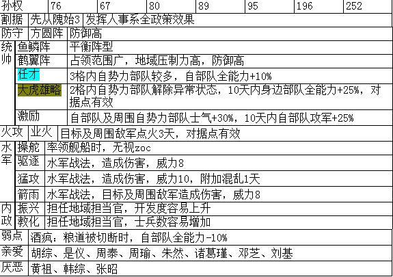 三国志14手游