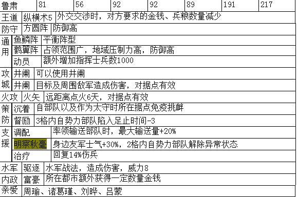 三国志14手游
