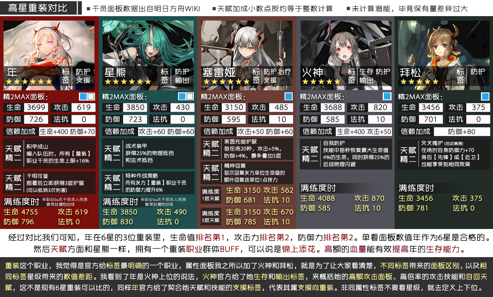 明日方舟