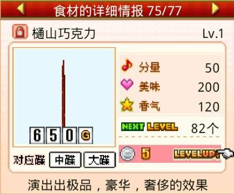 创意蛋糕店