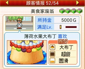 创意蛋糕店