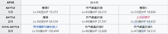 命运冠位指定