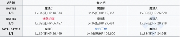 命运冠位指定