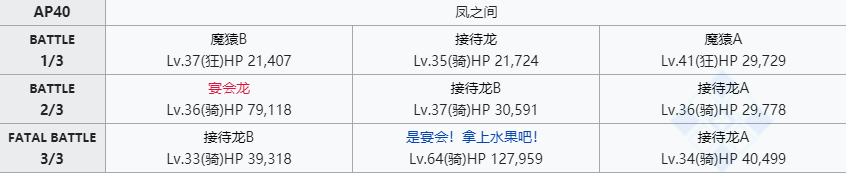 命运冠位指定