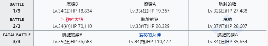 命运冠位指定