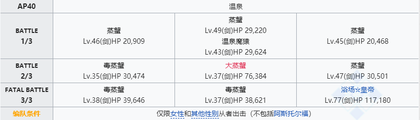 命运冠位指定