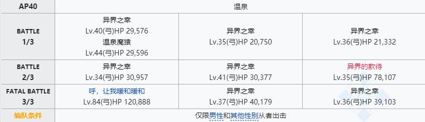 命运冠位指定