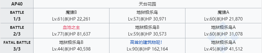 命运冠位指定