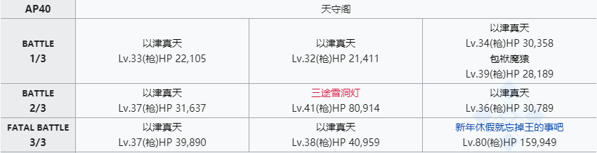 命运冠位指定