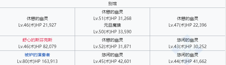 命运冠位指定