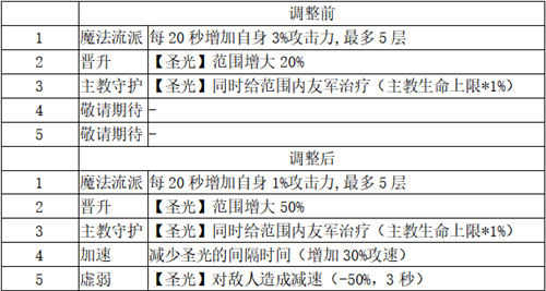 打造最梦幻的卡组《梦塔防手游》卡组星级技能更新（上篇）
