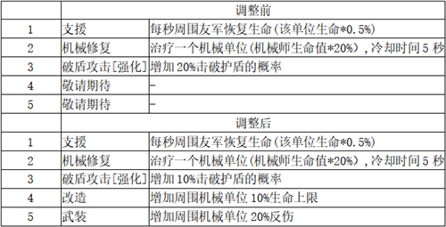 打造最梦幻的卡组《梦塔防手游》卡组星级技能更新（上篇）