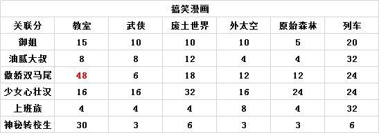 人气王漫画社游戏